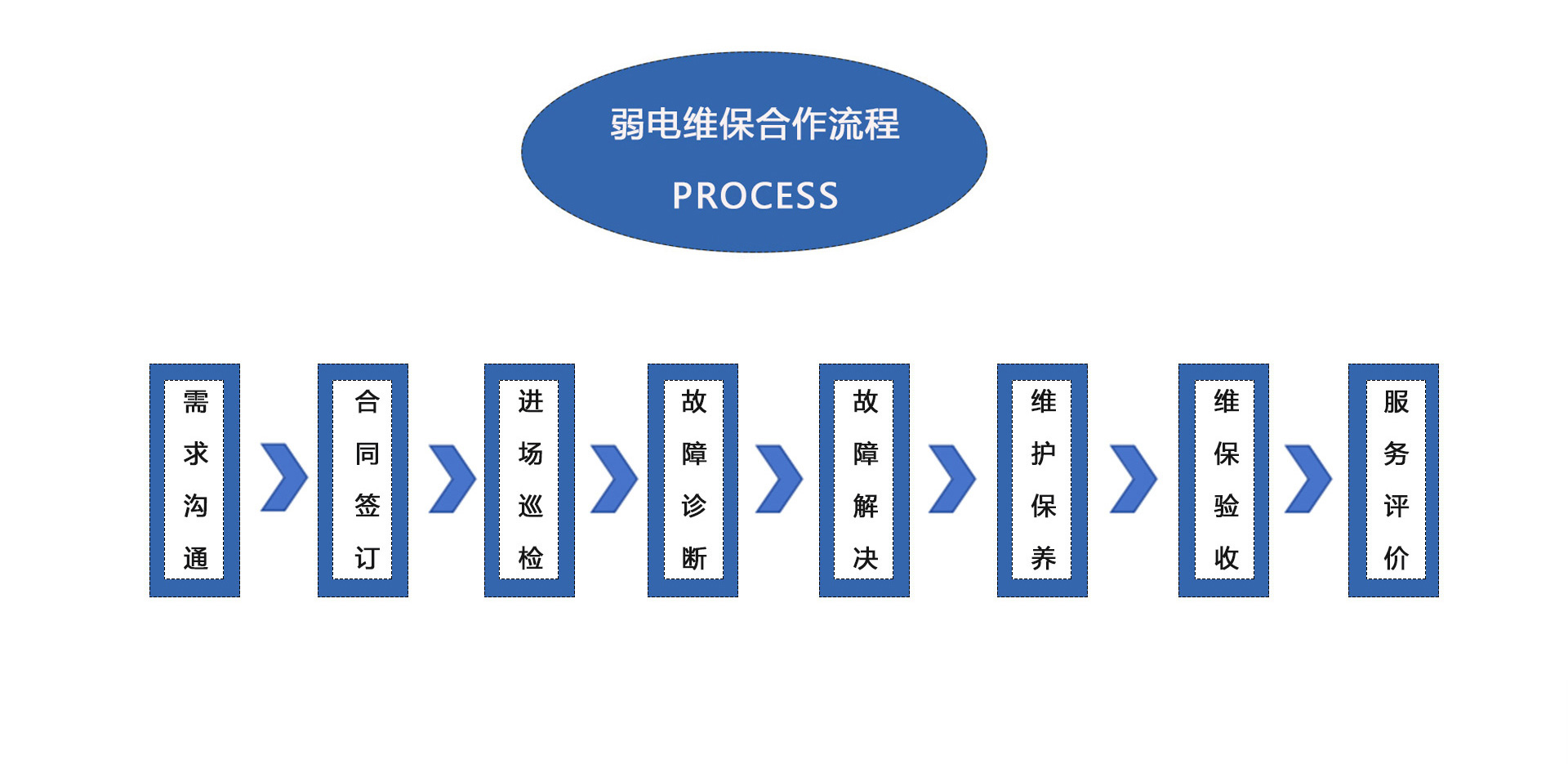 弱電維保合作、弱電工程維保合作2 弱電維保合作、弱電工程維保合作2
