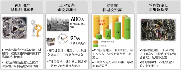 微模塊數據中心、微模塊數據中心解決方案、弱電工程公司
